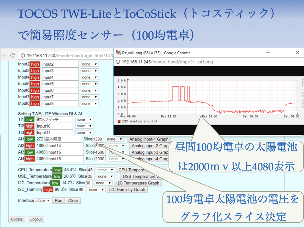 twelite_solar_cell_img